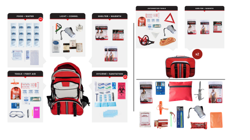 Preparedness Package (Option: PPK2)